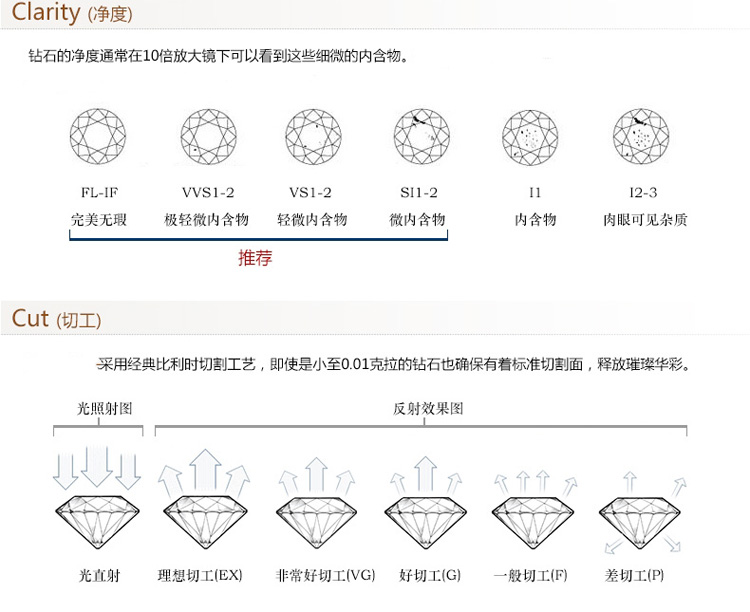 钻石4c标准